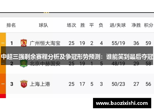 中超三强剩余赛程分析及争冠形势预测：谁能笑到最后夺冠